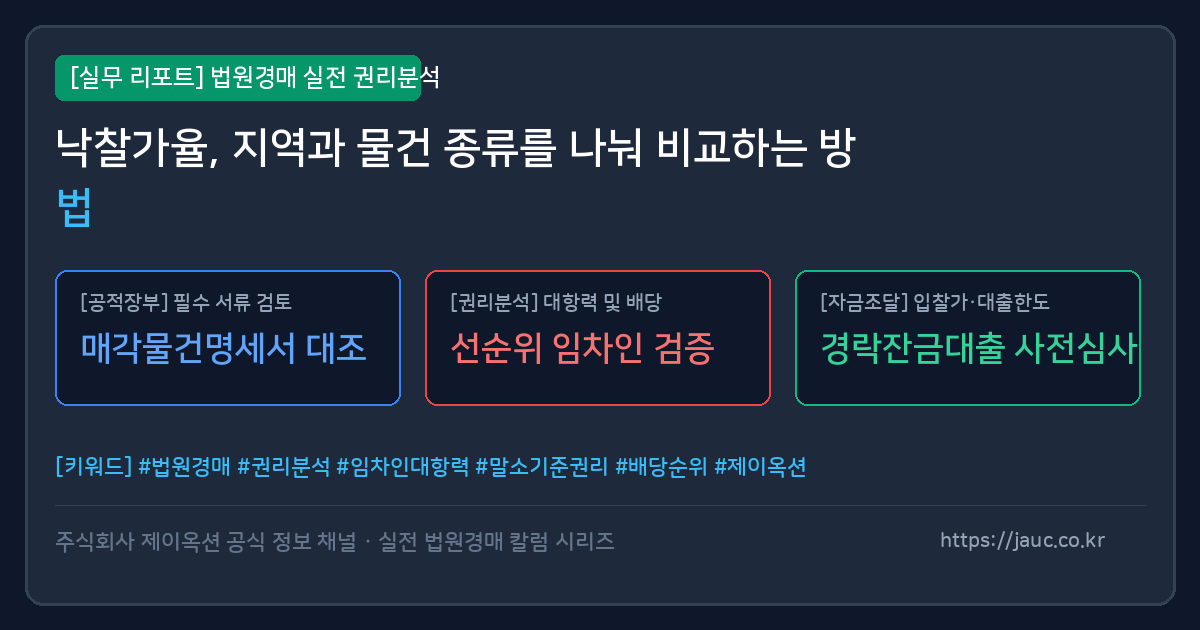 지역별·물건별 낙찰가율 비교 기준을 정리한 문서형 인포그래픽