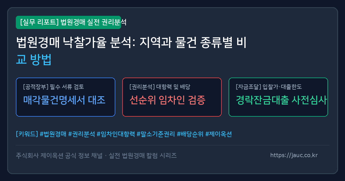지역 및 물건 종류별 낙찰가율 비교 방법을 정리한 리포트 그래픽 이미지