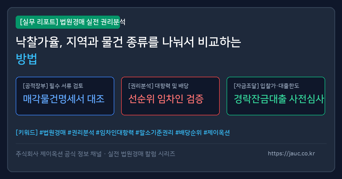 지역별·물건종류별 낙찰가율 비교 항목이 정리된 체크리스트형 인포그래픽