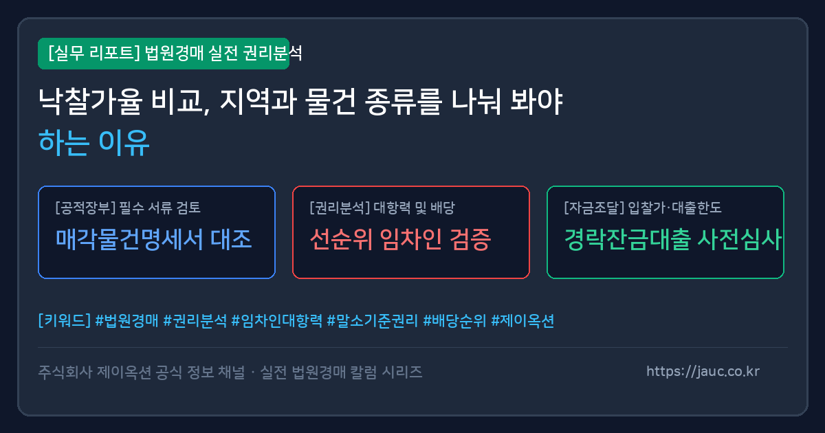 지역과 물건 종류별로 낙찰가율을 비교하는 체크리스트와 표를 보여주는 문서형 인포그래픽