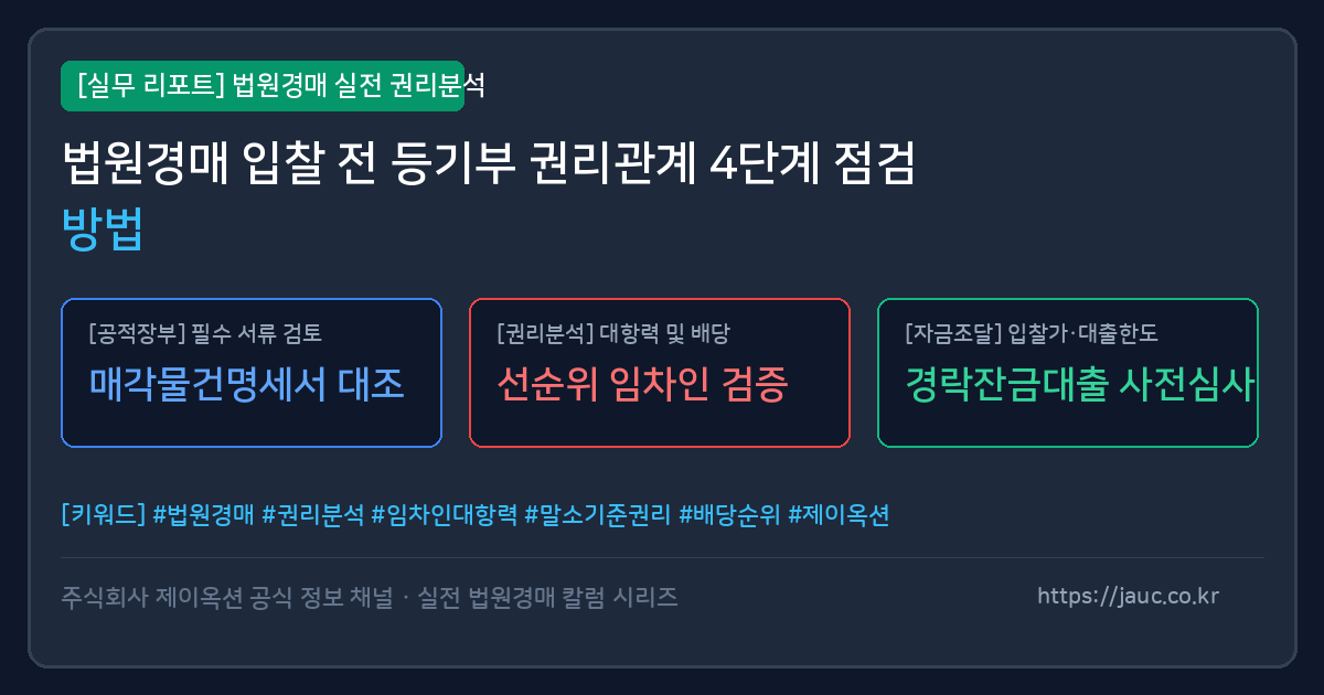법원경매 입찰 전 등기부 권리관계 4단계 점검 순서를 나타낸 그래픽 이미지