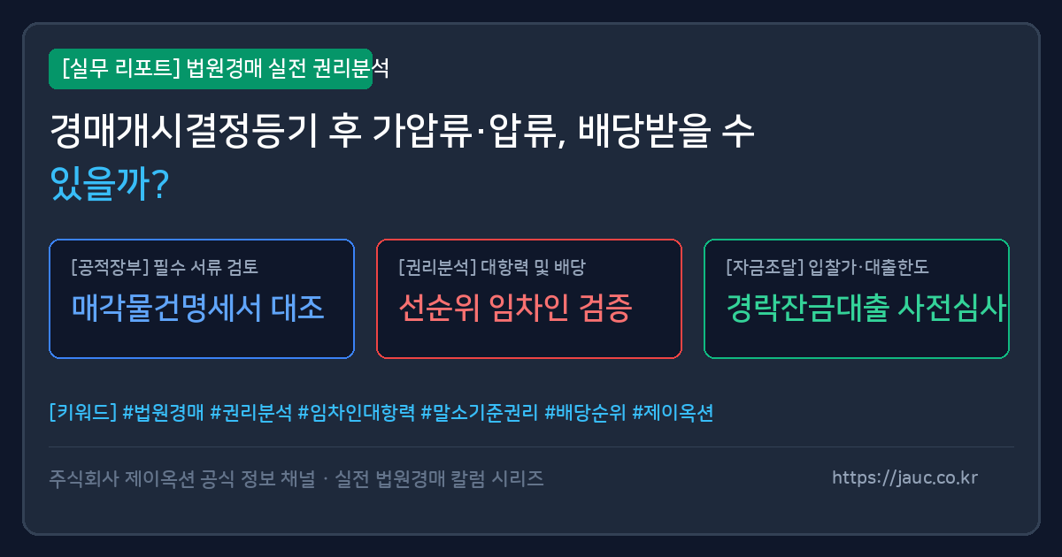 경매개시결정등기 전후 권리 분석 및 배당 참여 여부를 정리한 인포그래픽 리포트
