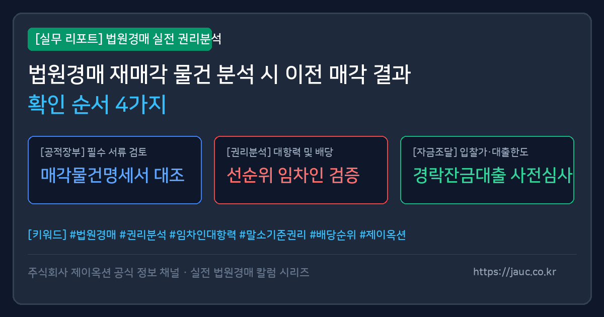 법원경매 재매각 물건 확인 순서와 체크리스트를 정리한 인포그래픽 이미지