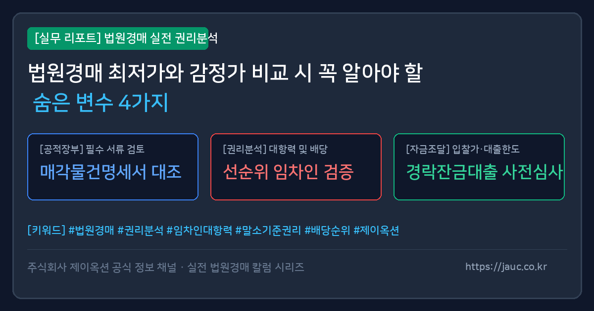 법원경매 최저가와 감정가 비교 체크리스트를 보여주는 인포그래픽